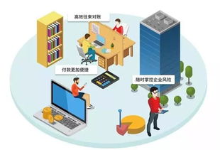 网银适配器全新升级，银企联震撼发布——企业管理新篇章即将开启