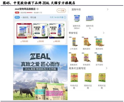 新零售浪潮下的宠物行业 网络销售驱动国产宠物食品“弯道超车”